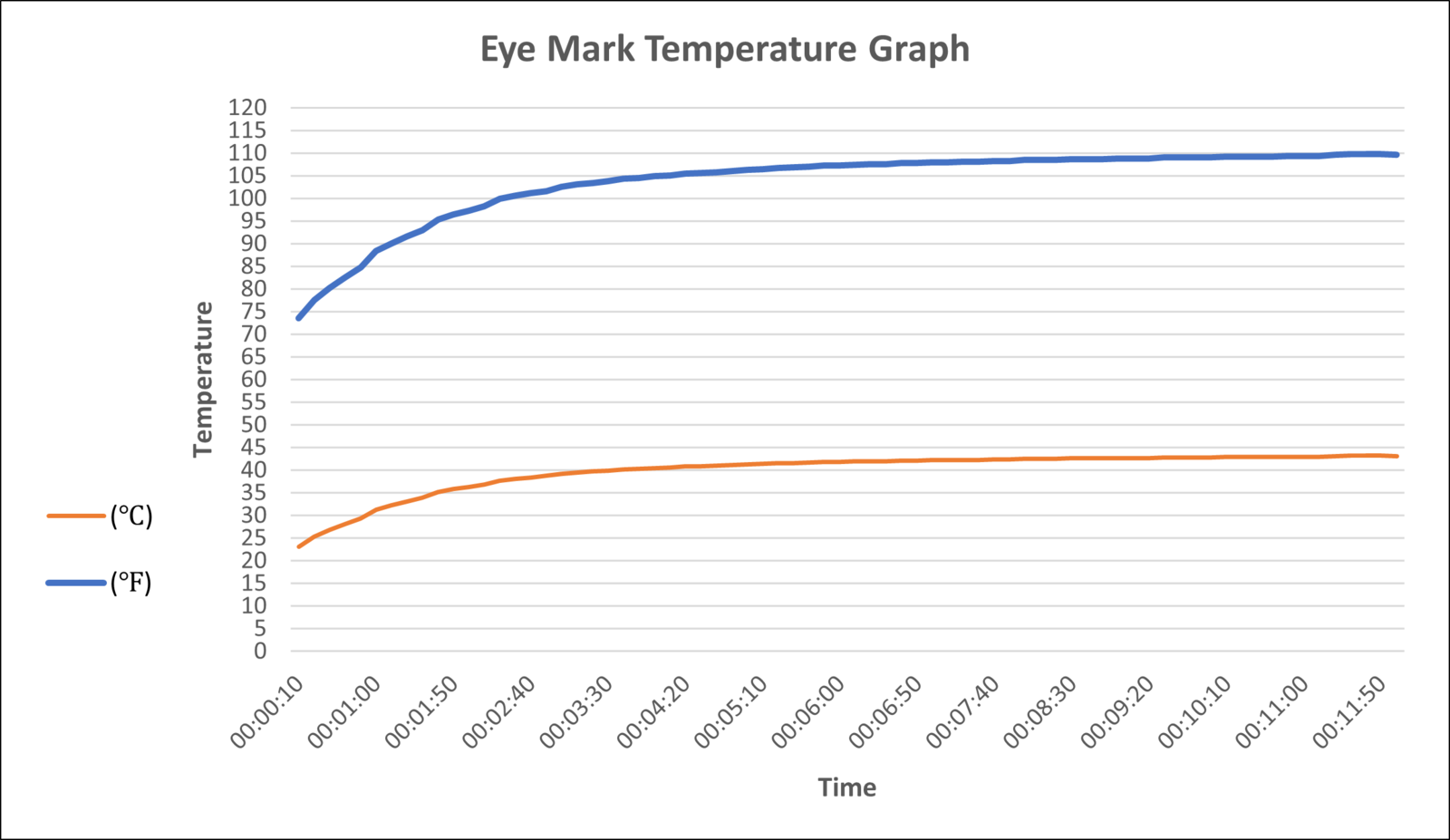 Precise & Effective Warm Compress for Dry Eye Relief