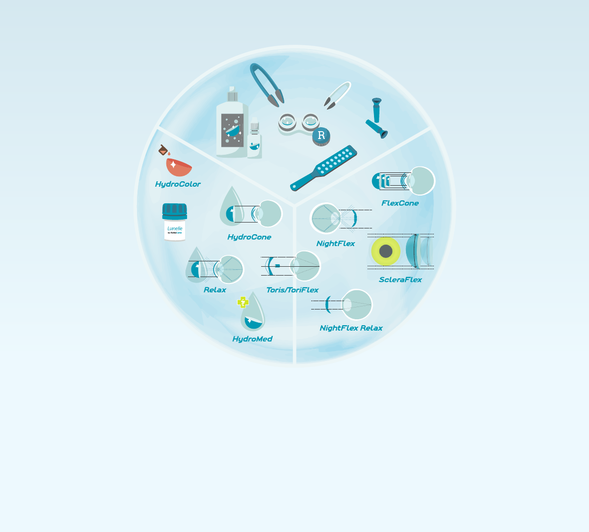 SwissLens contact lens portfolio and lens care products